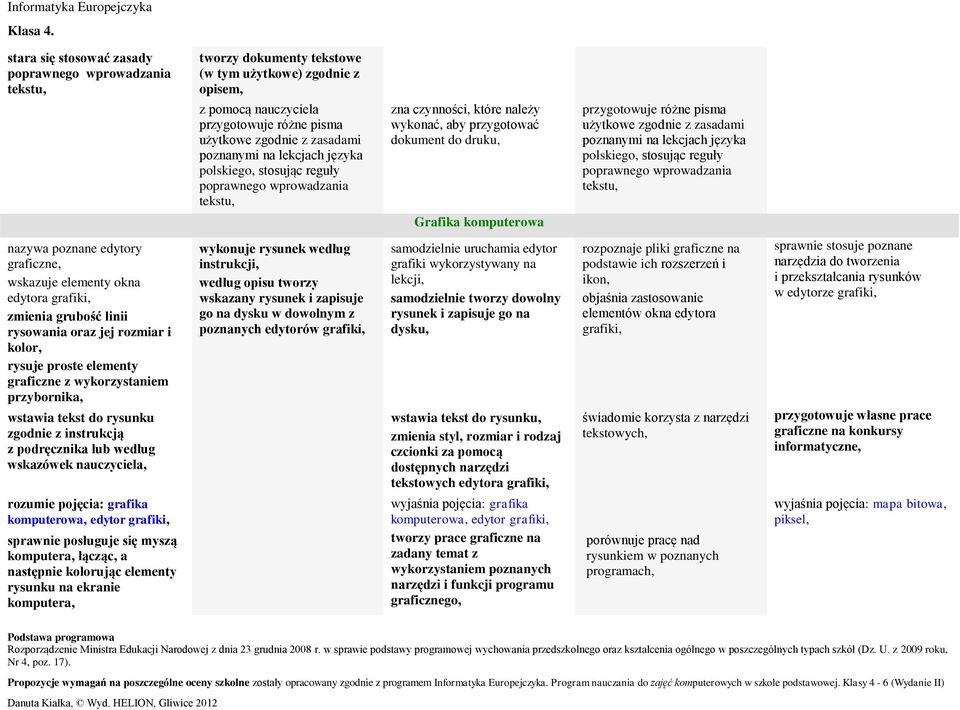 pisma użytkowe zgodnie z zasadami poznanymi na lekcjach języka polskiego, stosując reguły poprawnego wprowadzania tekstu, nazywa poznane edytory graficzne, wskazuje elementy okna edytora grafiki,