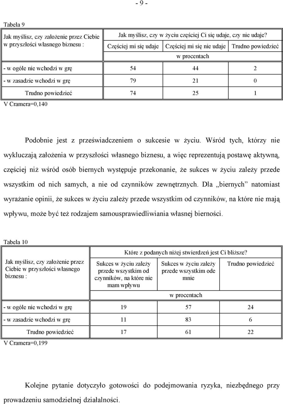 Cramera=0,140 Podobnie jest z przeświadczeniem o sukcesie w życiu.