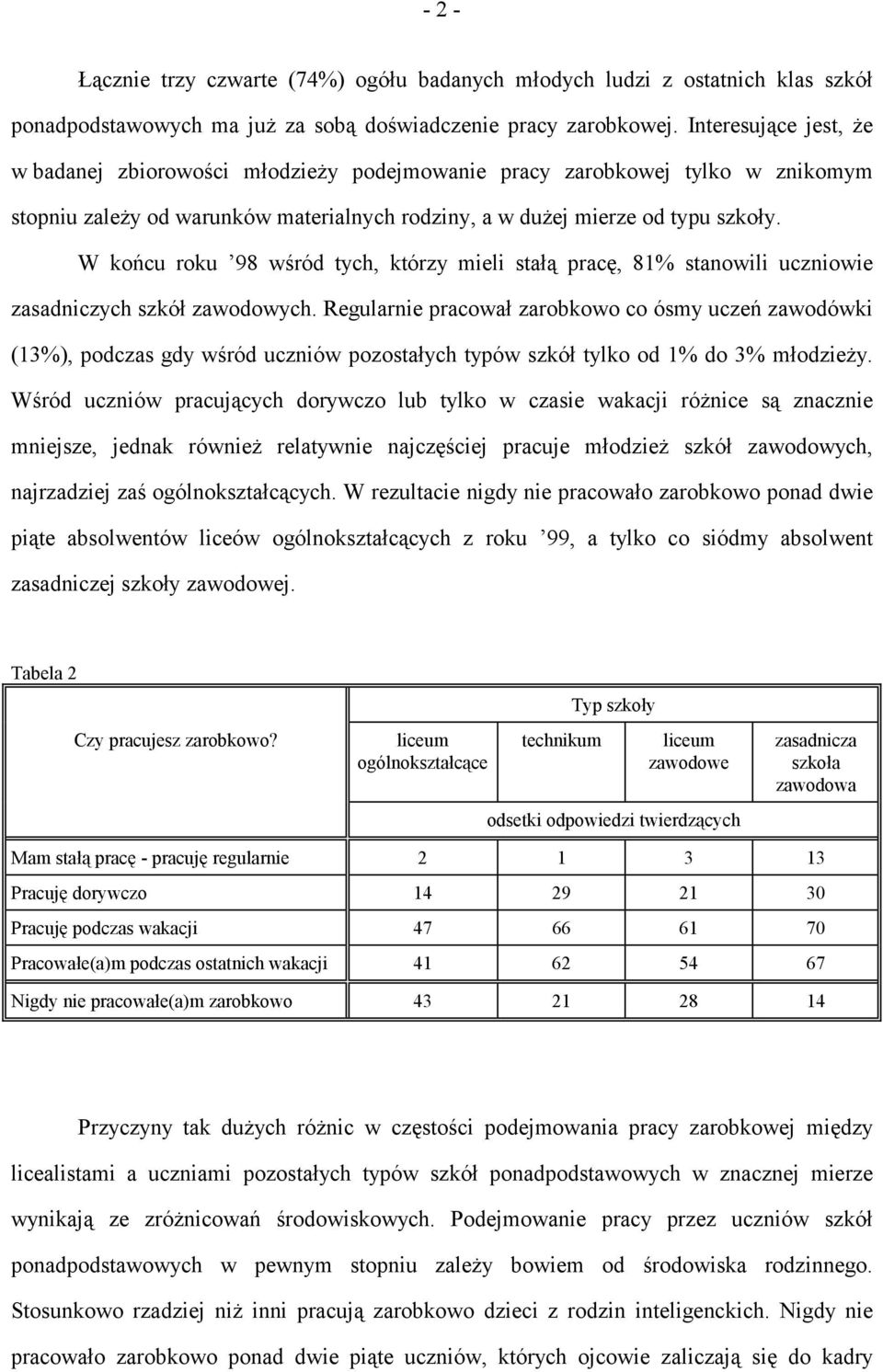 W końcu roku 98 wśród tych, którzy mieli stałą pracę, 81% stanowili uczniowie zasadniczych szkół zawodowych.