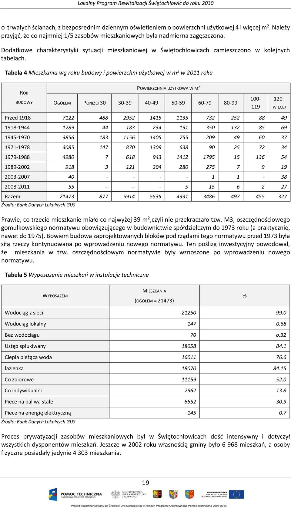 Tabela 4 Mieszkania wg roku budowy i powierzchni użytkowej w m 2 w 2011 roku ROK BUDOWY POWIERZCHNIA UŻYTKOWA W M 2 OGÓŁEM PONIŻEJ 30 30-39 40-49 50-59 60-79 80-99 Przed 1918 7122 488 2952 1415 1135