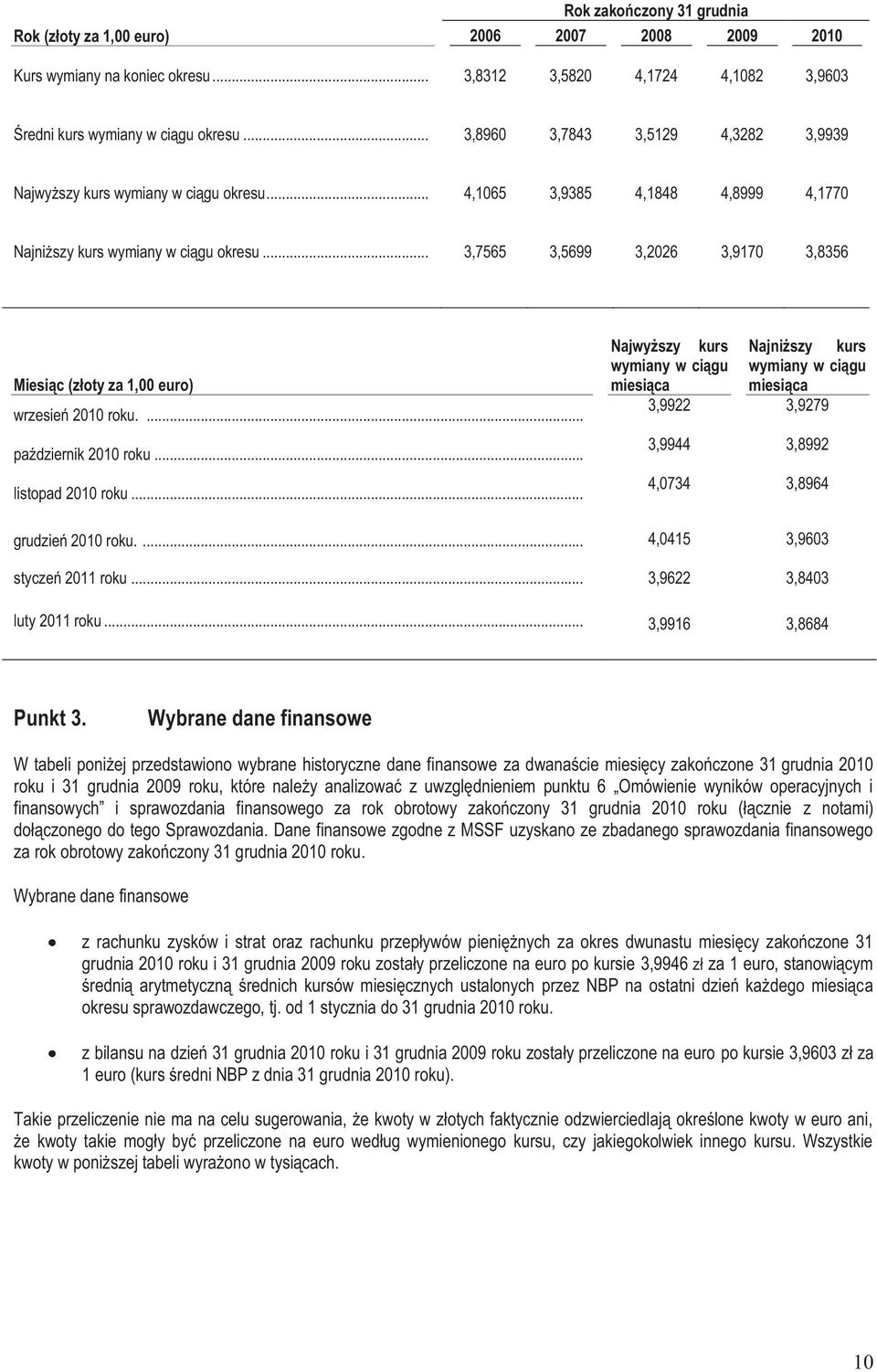 .. 3,7565 3,5699 3,2026 3,9170 3,8356 Miesiąc (złoty za 1,00 euro) wrzesień 2010 roku.... październik 2010 roku... listopad 2010 roku.