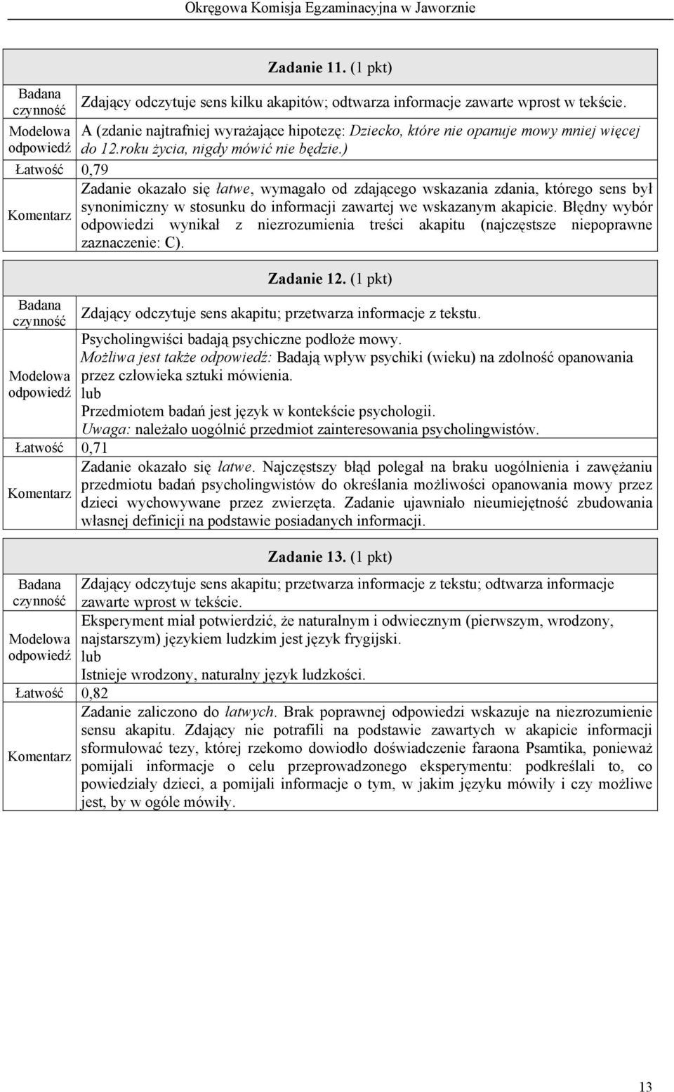 ) Łatwość 0,79 Zadanie okazało się łatwe, wymagało od zdającego wskazania zdania, którego sens był synonimiczny w stosunku do informacji zawartej we wskazanym akapicie.