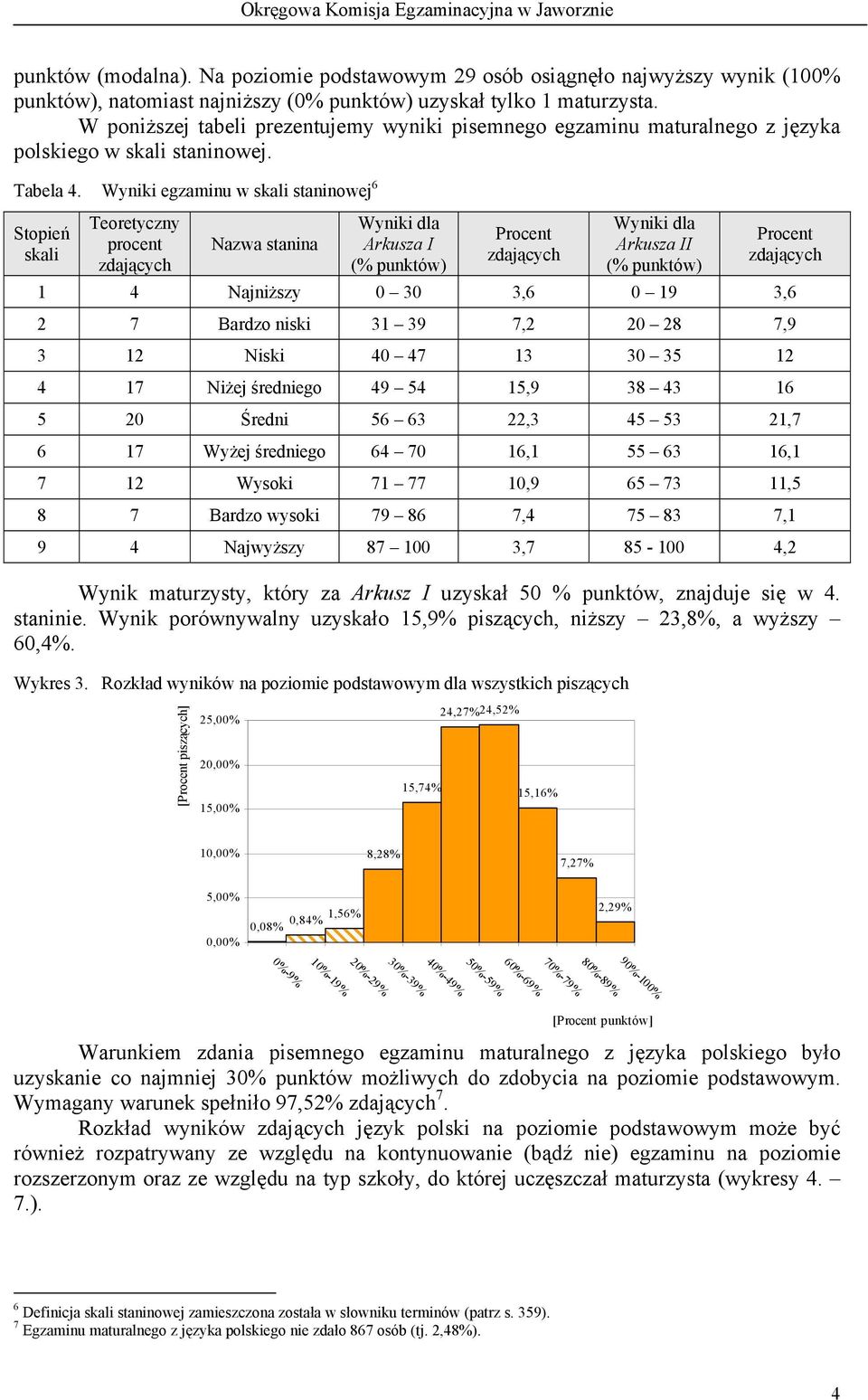 Wyniki egzaminu w skali staninowej 6 Stopień skali Teoretyczny procent zdających Nazwa stanina Wyniki dla Arkusza I (% punktów) Procent zdających Wyniki dla Arkusza II (% punktów) Procent zdających 1