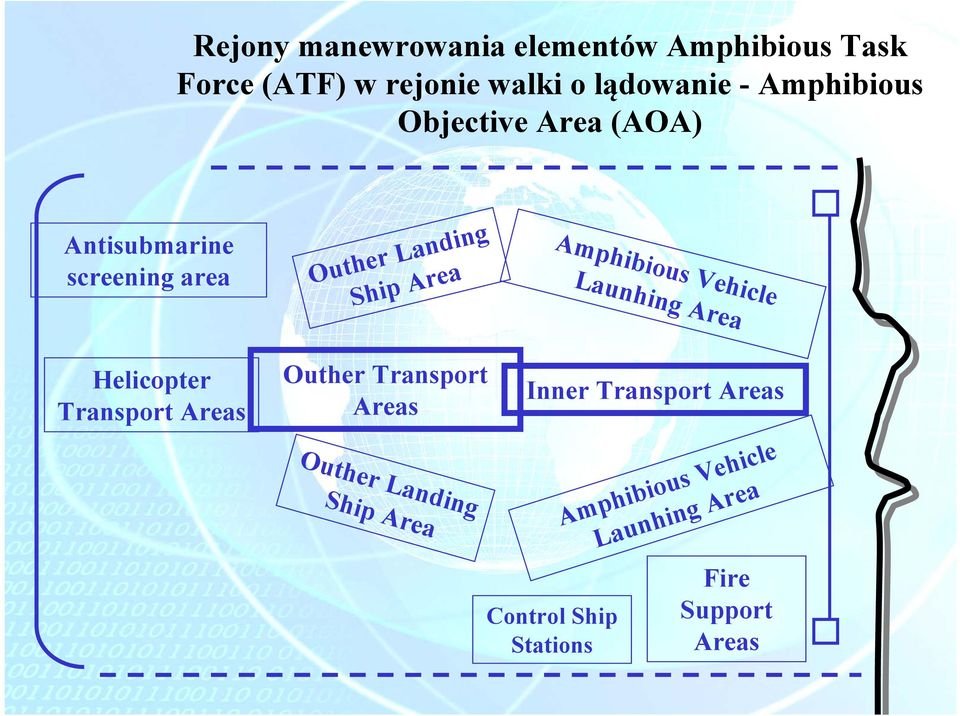 Amphibious Vehicle Launhing Area Helicopter Transport Areas Outher Transport Areas Outher