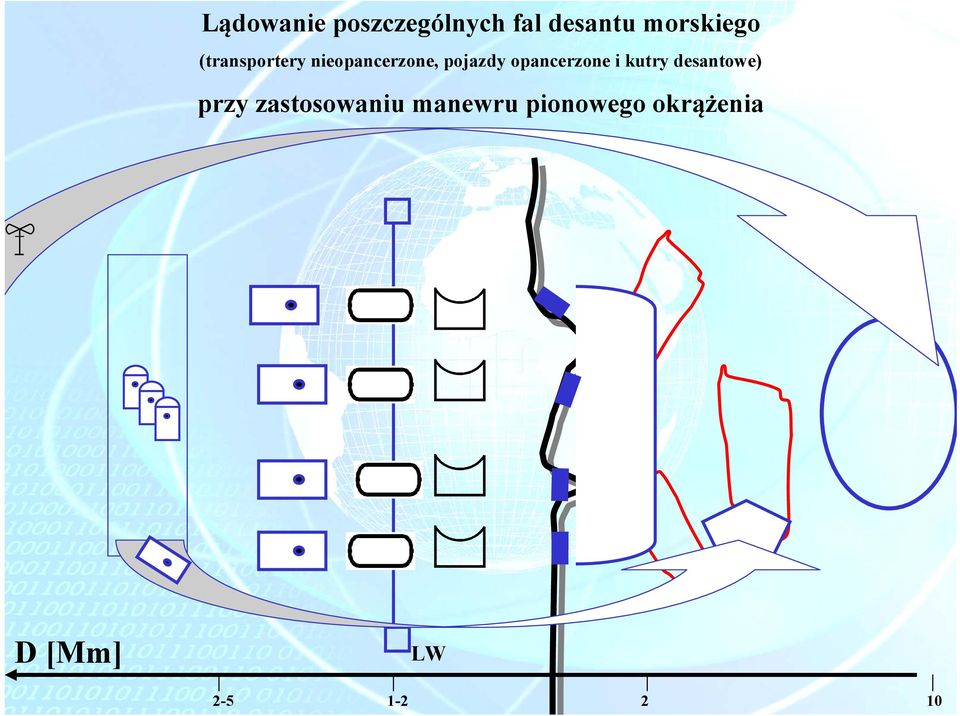 pojazdy opancerzone i kutry desantowe) przy