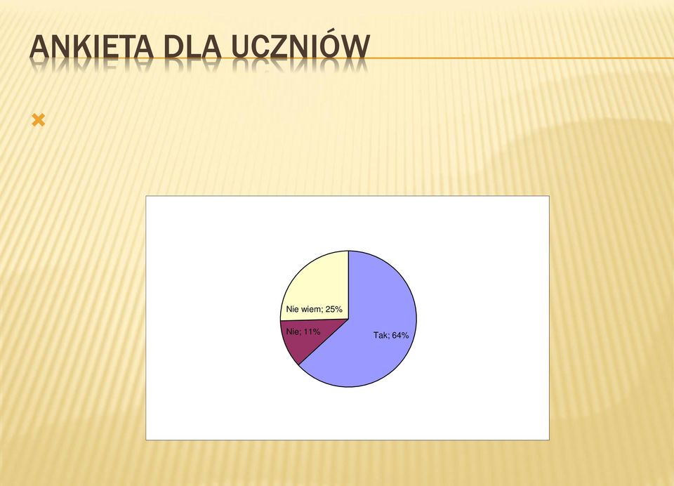 powinni uczestniczyć w życiu