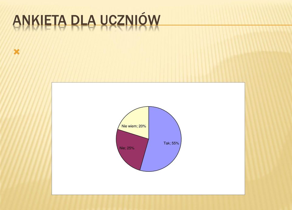 większy wpływ na to, co dzieje