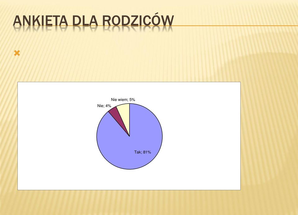 powinni uczestniczyć w życiu