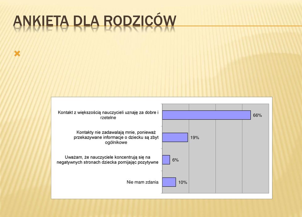 zadawalają mnie, ponieważ przekazywane informacje o dziecku są zbyt ogólnikowe 19%