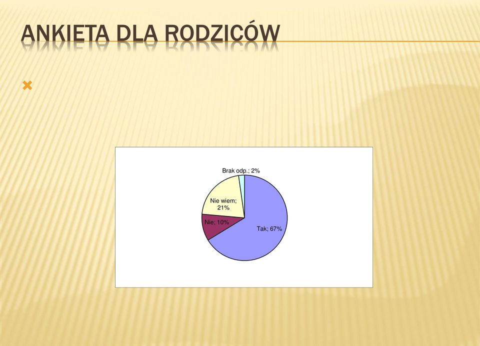 wychowawczymi stosowanymi przez