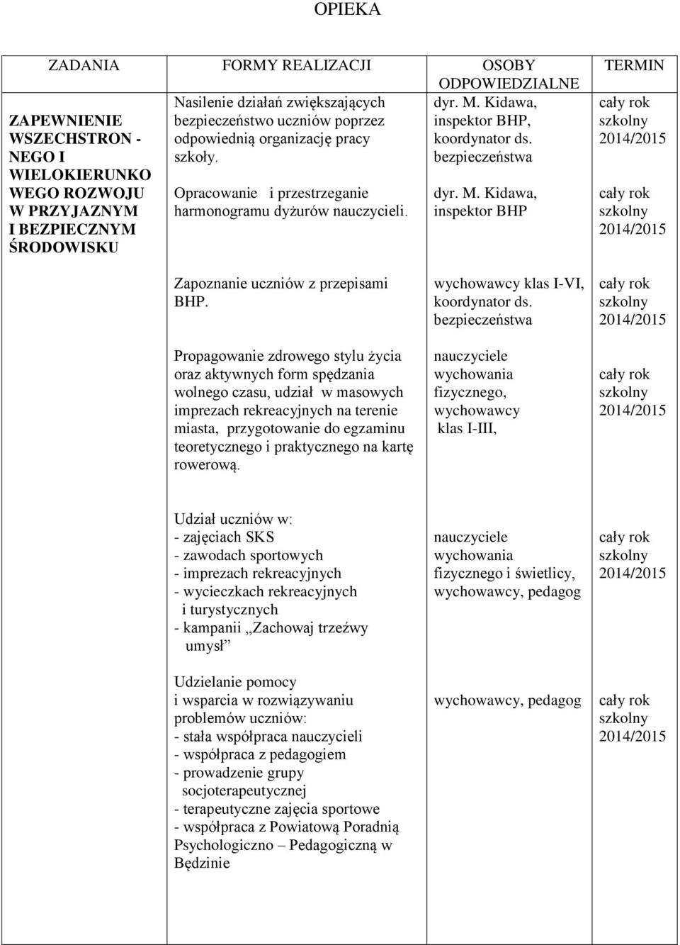 Kidawa, inspektor BHP TERMIN Zapoznanie uczniów z przepisami BHP.