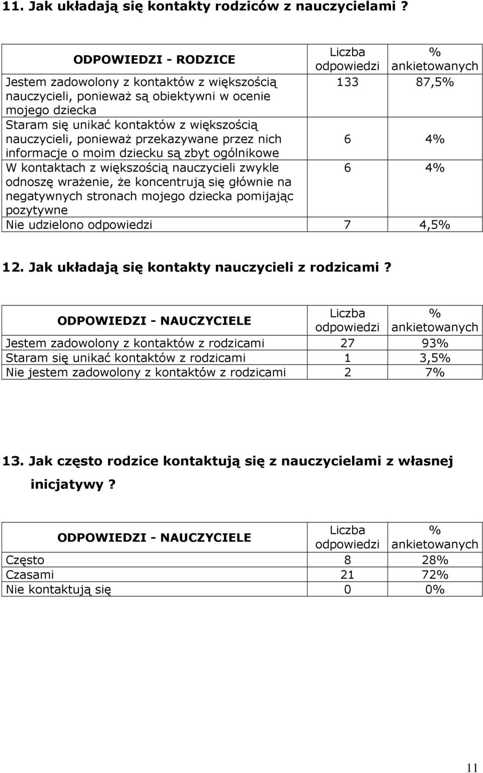 przekazywane przez nich informacje o moim dziecku są zbyt ogólnikowe W kontaktach z większością nauczycieli zwykle odnoszę wrażenie, że koncentrują się głównie na negatywnych stronach mojego dziecka