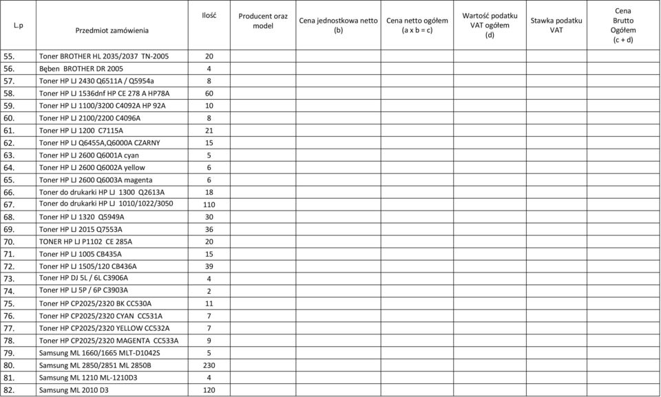 Toner HP LJ 2100/2200 C4096A 8 61. Toner HP LJ 1200 C7115A 21 62. Toner HP LJ Q6455A,Q6000A CZARNY 15 63. Toner HP LJ 2600 Q6001A cyan 5 64. Toner HP LJ 2600 Q6002A yellow 6 65.