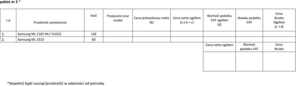 (a x b = c) Wartość podatku VAT ogółem (d) Stawka podatku VAT Cena Brutto Ogółem (c + d) 1.