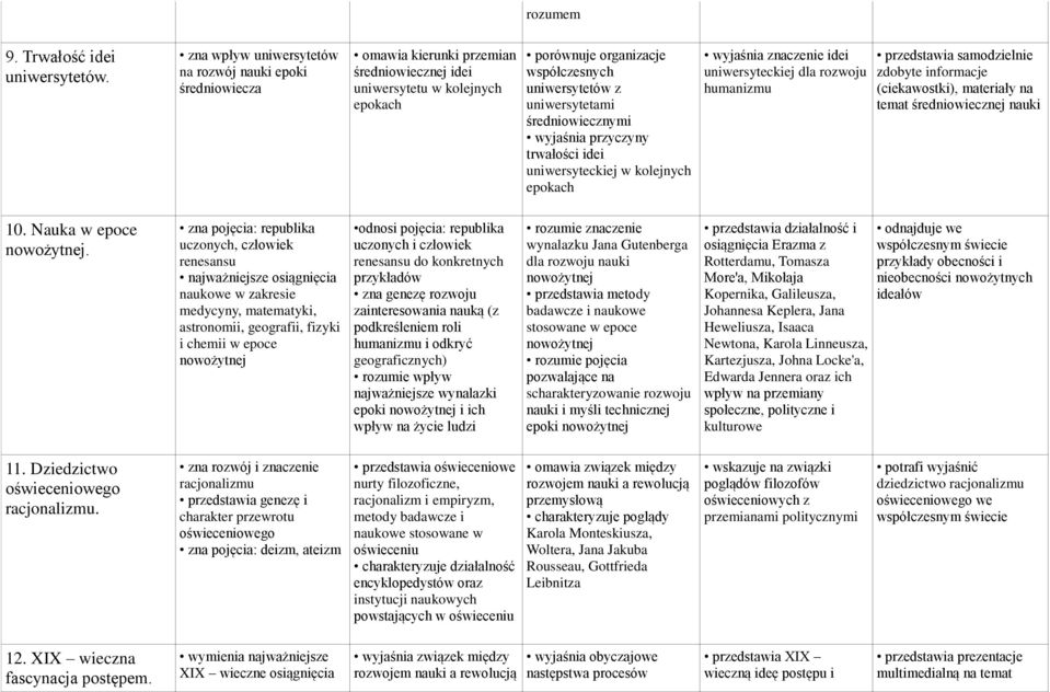 uniwersytetami średniowiecznymi wyjaśnia przyczyny trwałości idei uniwersyteckiej w kolejnych epokach wyjaśnia znaczenie idei uniwersyteckiej dla rozwoju humanizmu przedstawia samodzielnie zdobyte