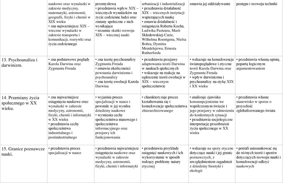 industrializacji przedstawia działalność XIX wiecznych instytucji wspierających naukę omawia działalność i osiągnięcia Roberta Kocha, Ludwika Pasteura, Marii Skłodowskiej-Curie, Wilhelma Roentgena,