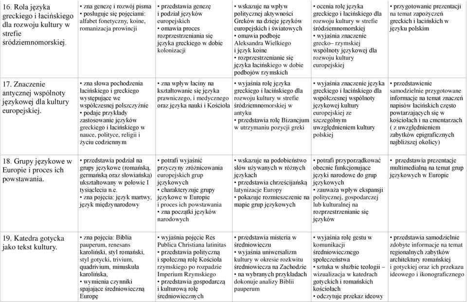 greckiego w dobie kolonizacji wskazuje na wpływ politycznej aktywności Greków na dzieje języków europejskich i światowych omawia podboje Aleksandra Wielkiego i język koine rozprzestrzenianie się