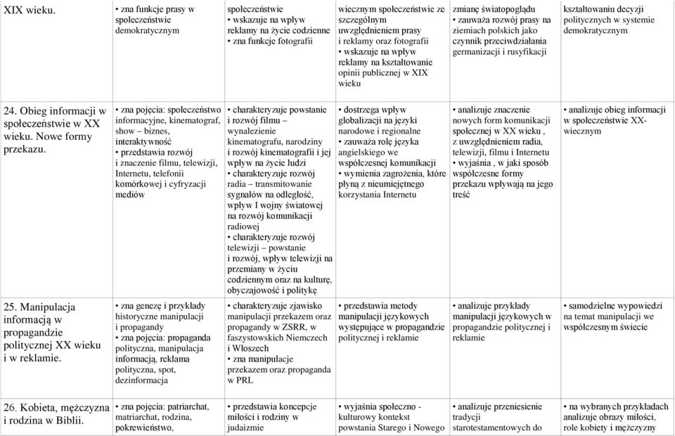 reklamy oraz fotografii wskazuje na wpływ reklamy na kształtowanie opinii publicznej w XIX wieku zmianę światopoglądu zauważa rozwój prasy na ziemiach polskich jako czynnik przeciwdziałania