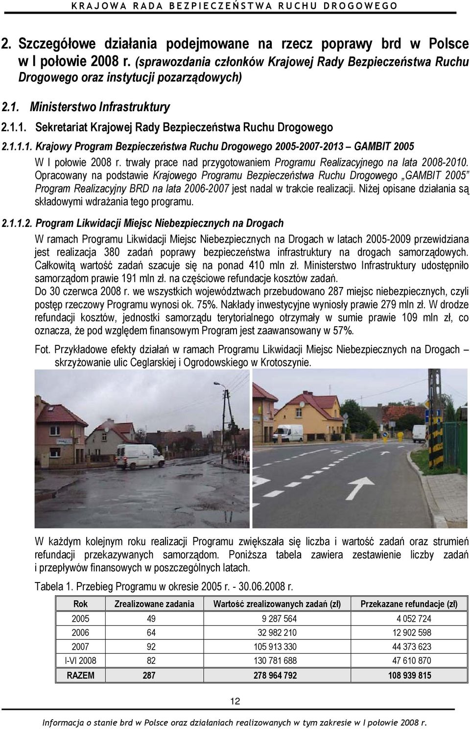 trwały prace nad przygotowaniem Programu Realizacyjnego na lata 2008-2010.