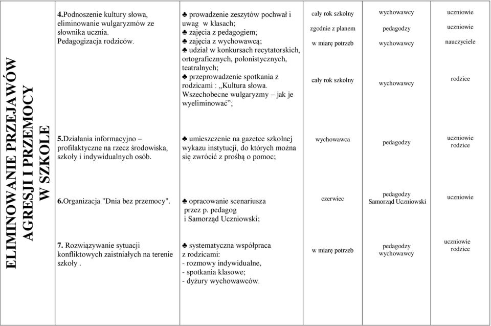 z rodzicami : Kultura słowa. Wszechobecne wulgaryzmy jak je wyeliminować ; zgodnie z planem 5.Działania informacyjno profilaktyczne na rzecz środowiska, szkoły i indywidualnych osób.