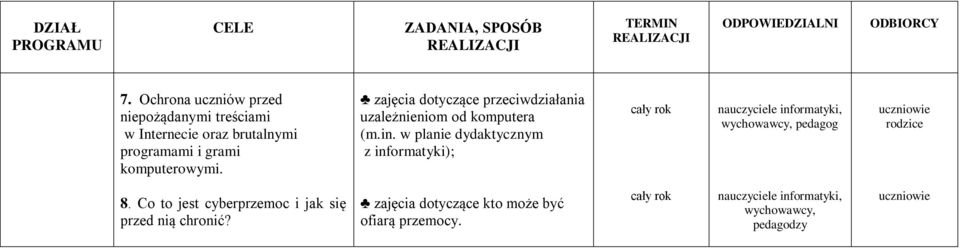 zajęcia dotyczące przeciwdziałania uzależnieniom od komputera (m.in.