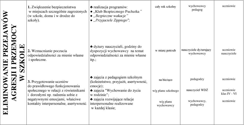 dyżury nauczycieli, godziny do dyspozycji na temat odpowiedzialności za mienie własne itp.; dyżurujący 3.