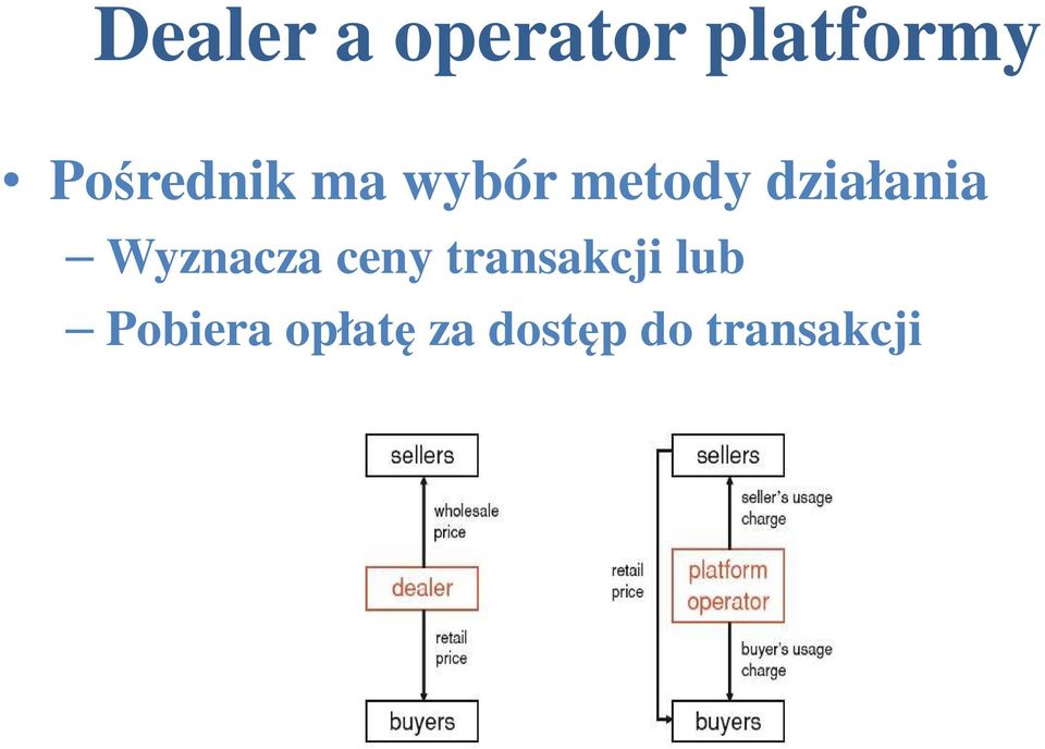 działania Wyznacza ceny