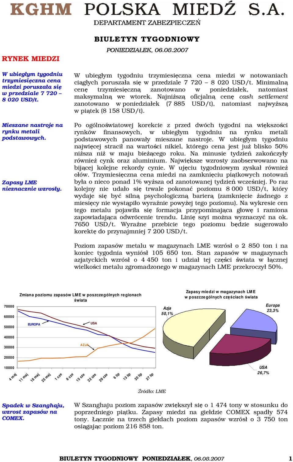 Minimalną cenę trzymiesięczną zanotowano w poniedziałek, natomiast maksymalną we wtorek.