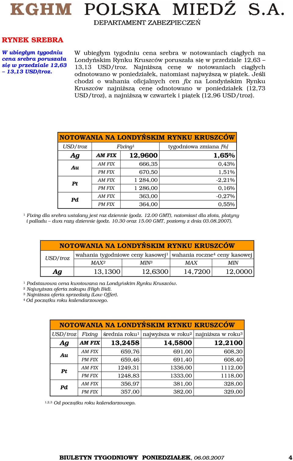 Najniższą cenę w notowaniach ciągłych odnotowano w poniedziałek, natomiast najwyższą w piątek.