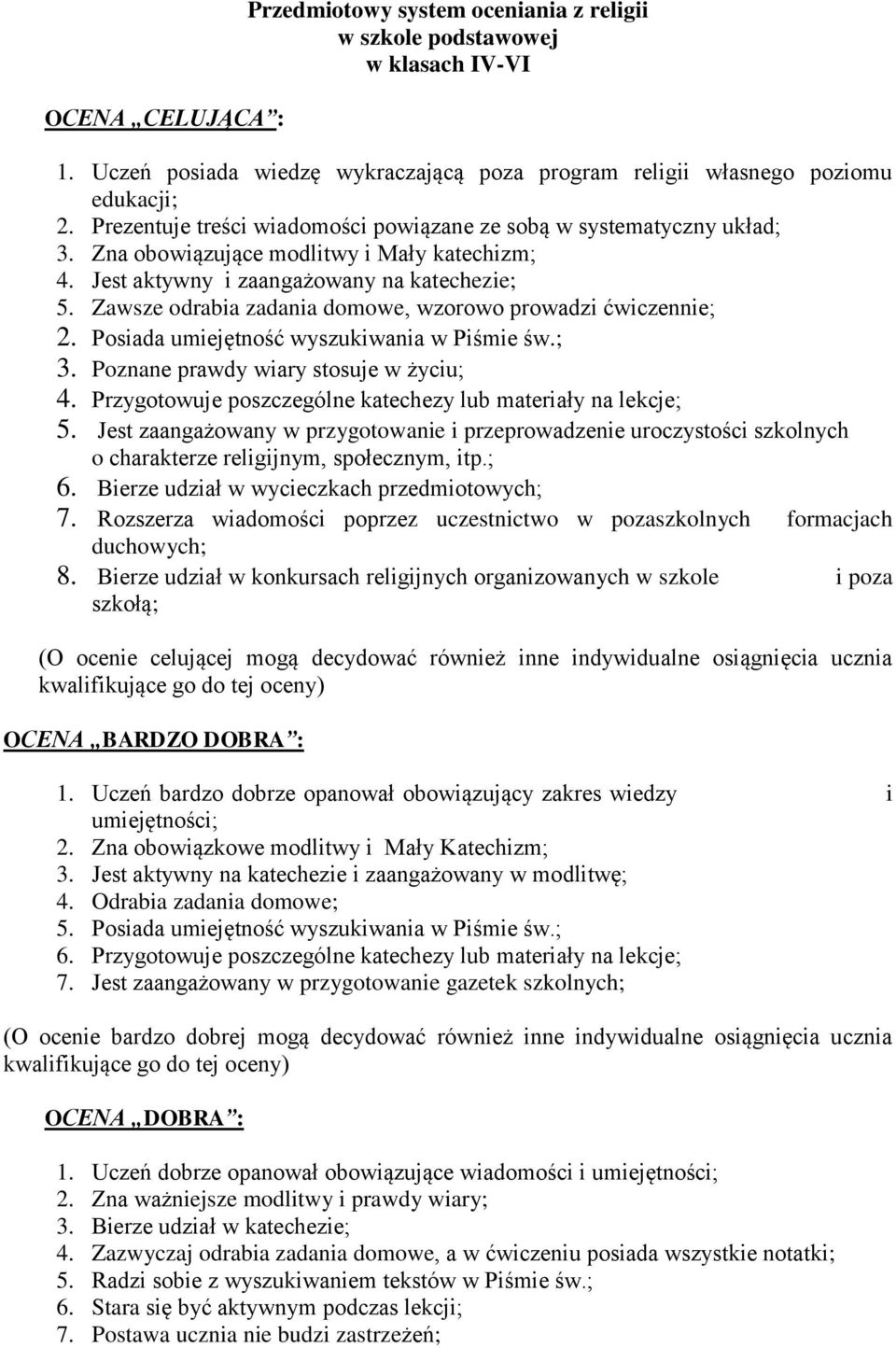 Zawsze odrabia zadania domowe, wzorowo prowadzi ćwiczennie; 2. Posiada umiejętność wyszukiwania w Piśmie św.; 3. Poznane prawdy wiary stosuje w życiu; 4.