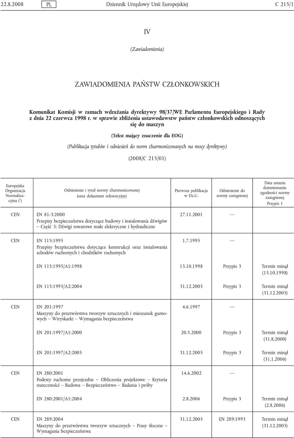 w sprawie zbliżenia ustawodawstw państw członkowskich odnoszących się do maszyn (Tekst mający znaczenie dla EOG) (Publikacja tytułów i odniesień do norm zharmonizowanych na mocy dyrektywy) (2008/C