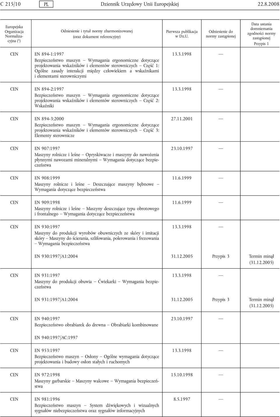 wskaźnikami i elementami sterowniczymi CEN EN 894-2:1997 Bezpieczeństwo maszyn Wymagania ergonomiczne dotyczące projektowania wskaźników i elementów sterowniczych Część 2: Wskaźniki CEN EN 894-3:2000