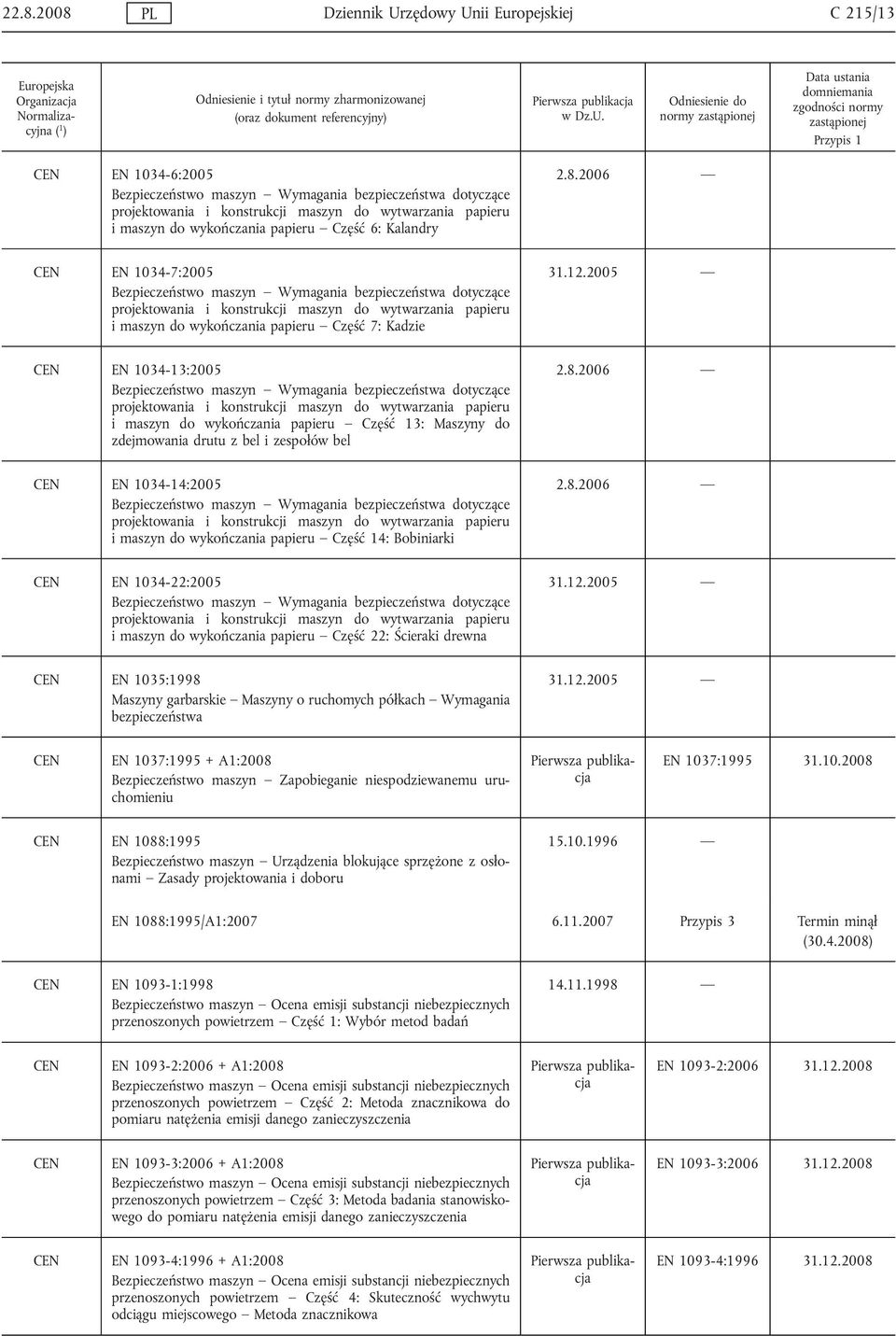 wykończania papieru Część 7: Kadzie CEN EN 1034-13:2005 Bezpieczeństwo maszyn Wymagania bezpieczeństwa dotyczące projektowania i konstrukcji maszyn do wytwarzania papieru i maszyn do wykończania