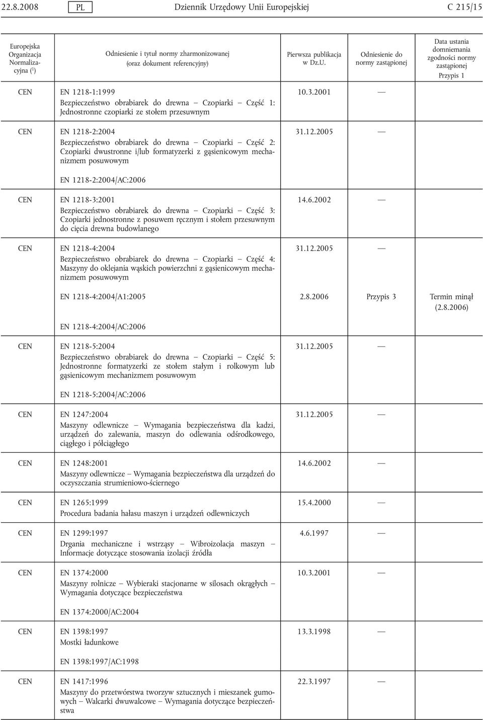 2001 EN 1218-2:2004/AC:2006 CEN EN 1218-3:2001 Bezpieczeństwo obrabiarek do drewna Czopiarki Część 3: Czopiarki jednostronne z posuwem ręcznym i stołem przesuwnym do cięcia drewna budowlanego CEN EN