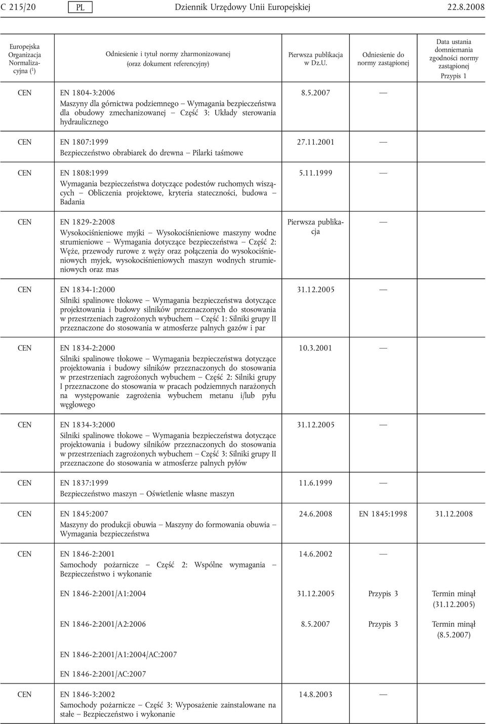 obrabiarek do drewna Pilarki taśmowe CEN EN 1808:1999 Wymagania bezpieczeństwa dotyczące podestów ruchomych wiszących Obliczenia projektowe, kryteria stateczności, budowa Badania 8.5.2007 5.11.