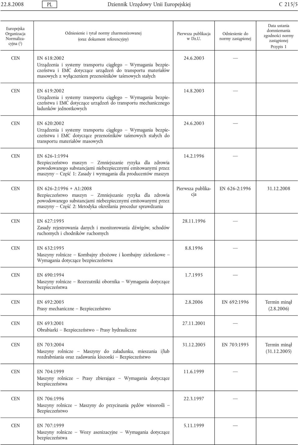 2003 CEN EN 619:2002 Urządzenia i systemy transportu ciągłego Wymagania bezpieczeństwa i EMC dotyczące urządzeń do transportu mechanicznego ładunków jednostkowych 14.8.