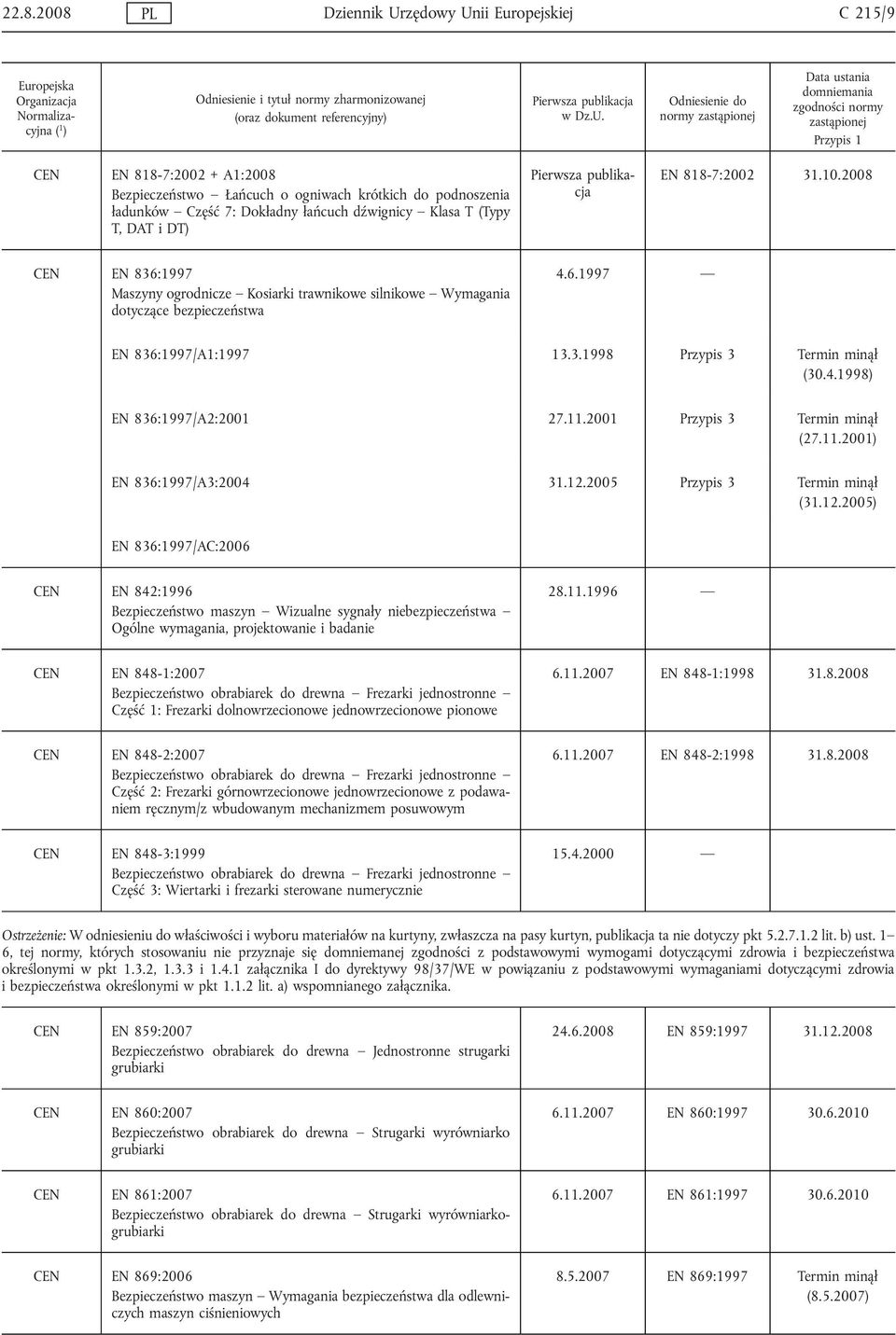 4.1998) EN 836:1997/A2:2001 27.11.2001 Przypis 3 Termin minął (27.11.2001) EN 836:1997/A3:2004 31.12.
