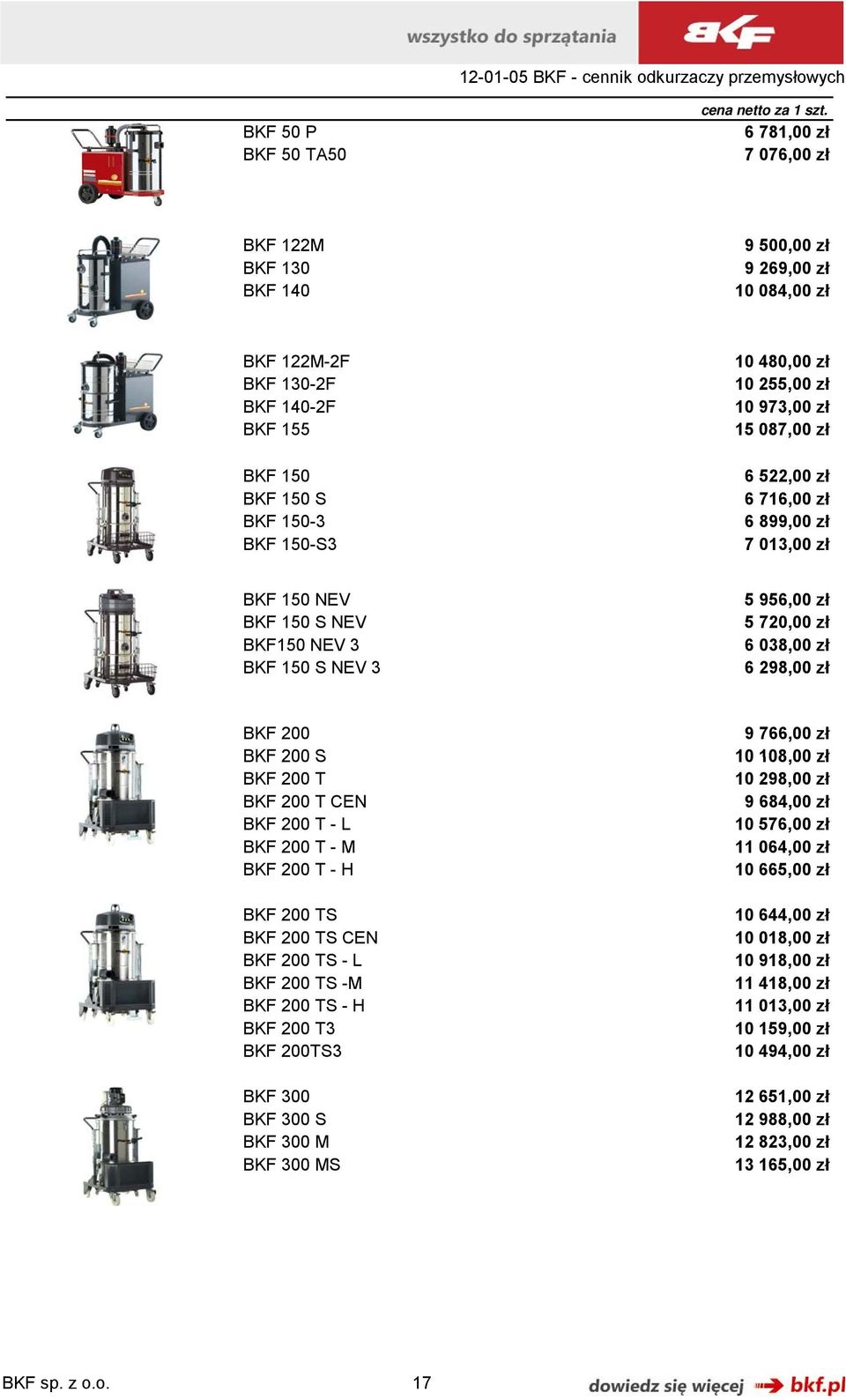 973,00 zł 15 087,00 zł 6 522,00 zł 6 716,00 zł 6 899,00 zł 7 013,00 zł BKF 150 NEV BKF 150 S NEV BKF150 NEV 3 BKF 150 S NEV 3 5 956,00 zł 5 720,00 zł 6 038,00 zł 6 298,00 zł BKF 200 BKF 200 S BKF 200