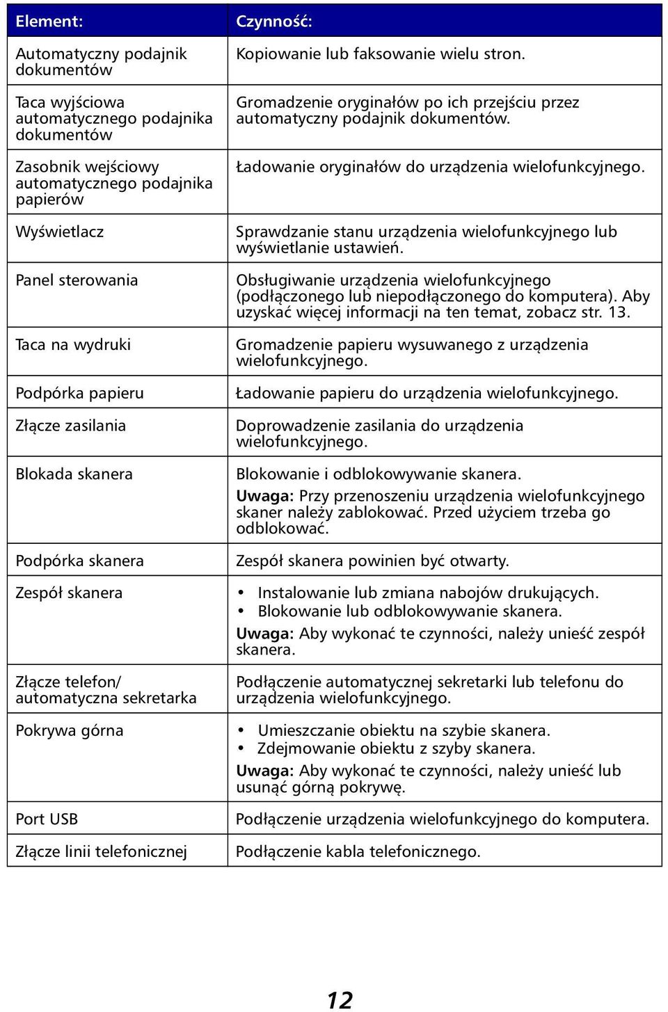 Ładowanie oryginałów do urządzenia wielofunkcyjnego. Sprawdzanie stanu urządzenia wielofunkcyjnego lub wyświetlanie ustawień.