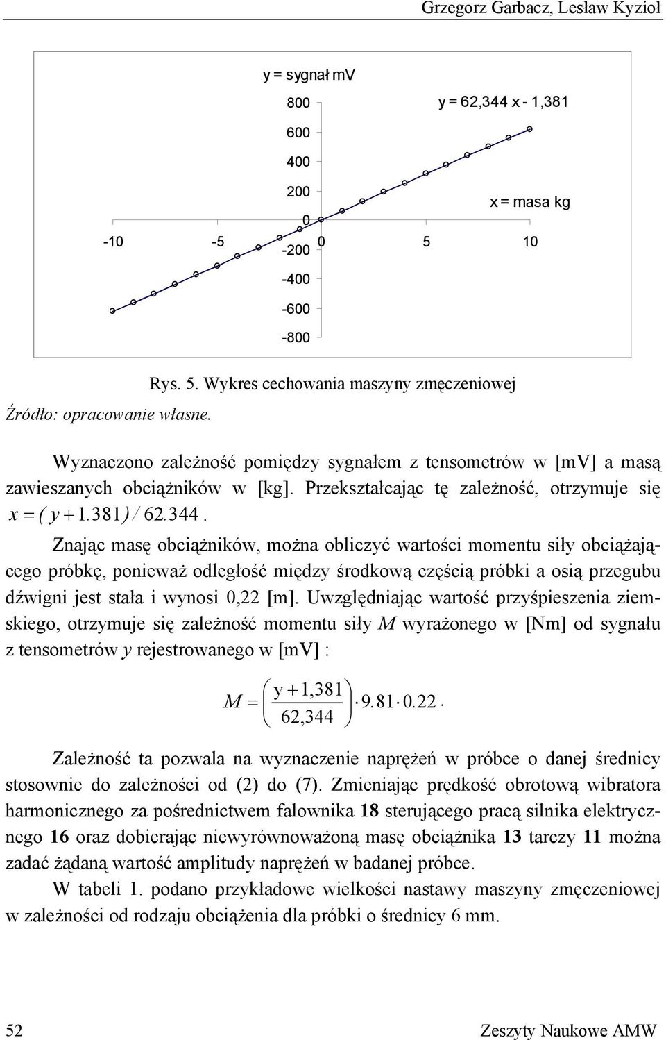 Znając masę obciążników, można obliczyć wartości momentu siły obciążającego próbkę, ponieważ odległość między środkową częścią próbki a osią przegubu dźwigni jest stała i wynosi,22 [m].