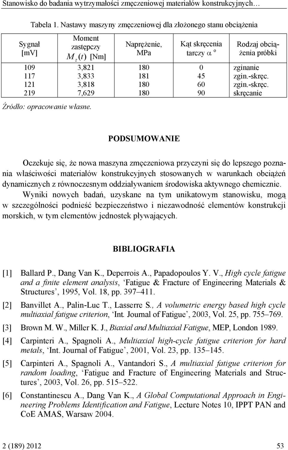 Naprężenie, MPa 18 181 18 18 Kąt skręcenia tarczy α o 45 6 9 Rodzaj obciążenia próbki zginanie zgin.-skręc.