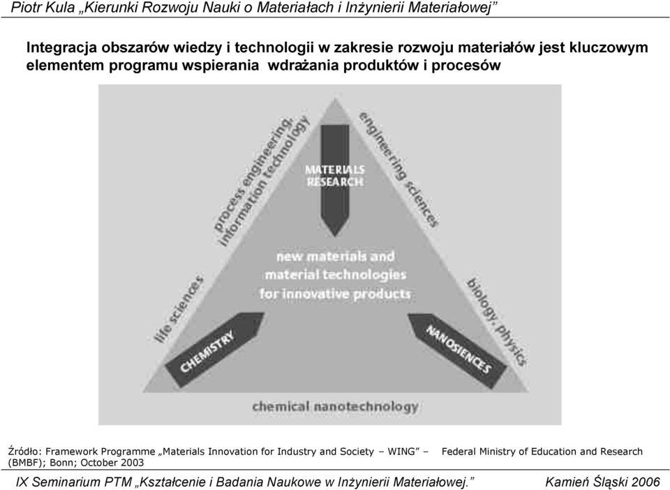 procesów Źródło: Framework Programme Materials Innovation for Industry