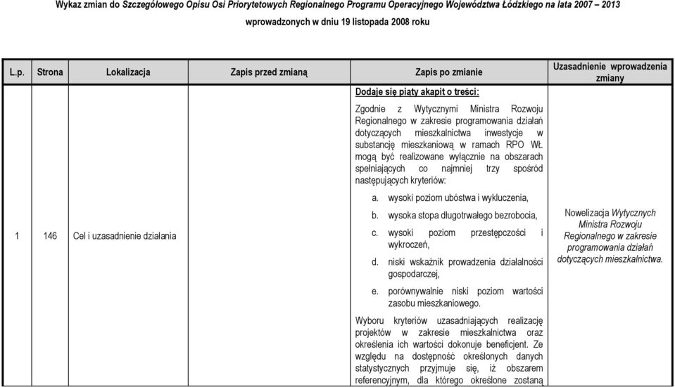 racyjnego Województwa Łódzkiego na lata 2007 2013 wpr