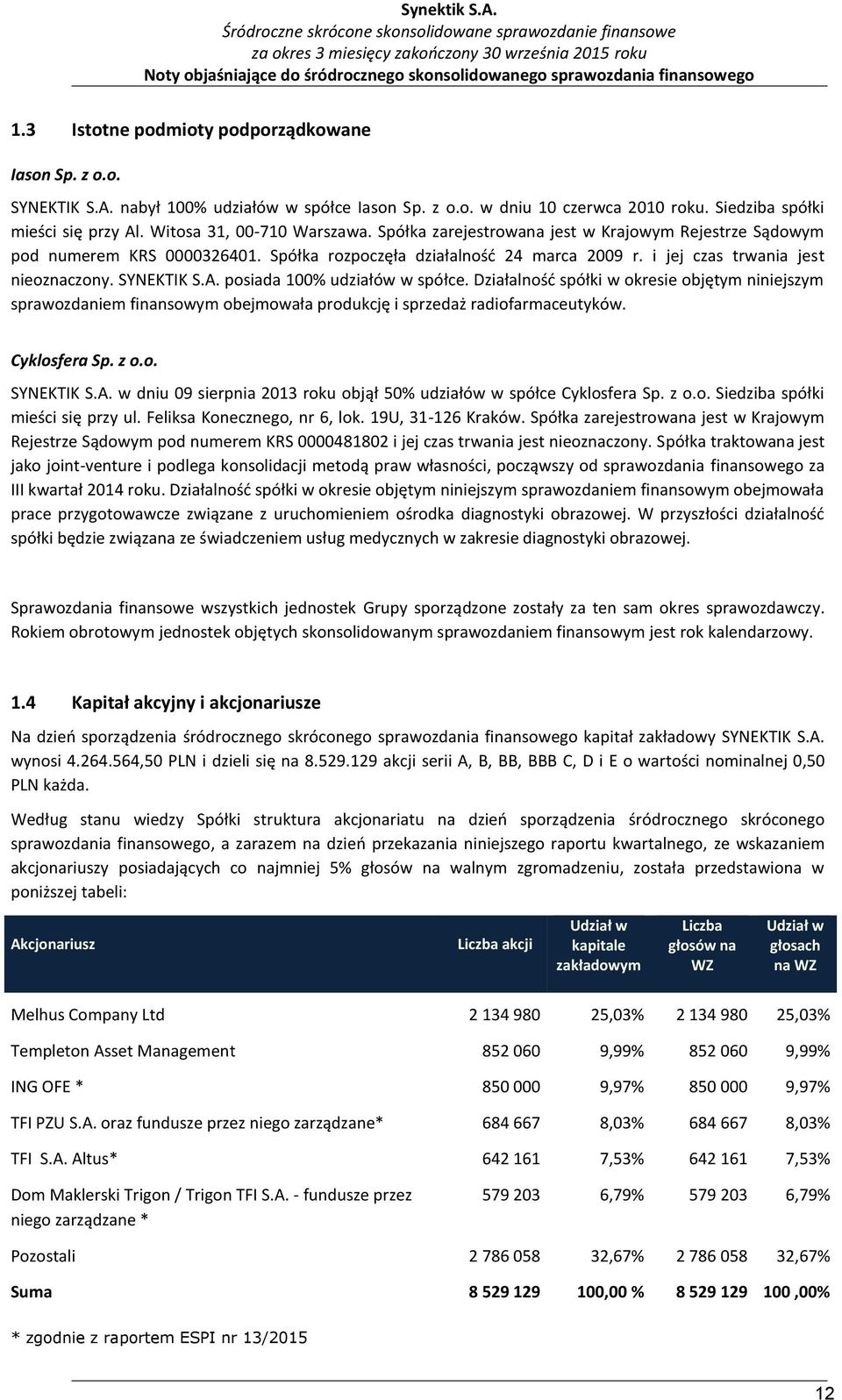 i jej czas trwania jest nieoznaczony. SYNEKTIK S.A. posiada 100% udziałów w spółce.