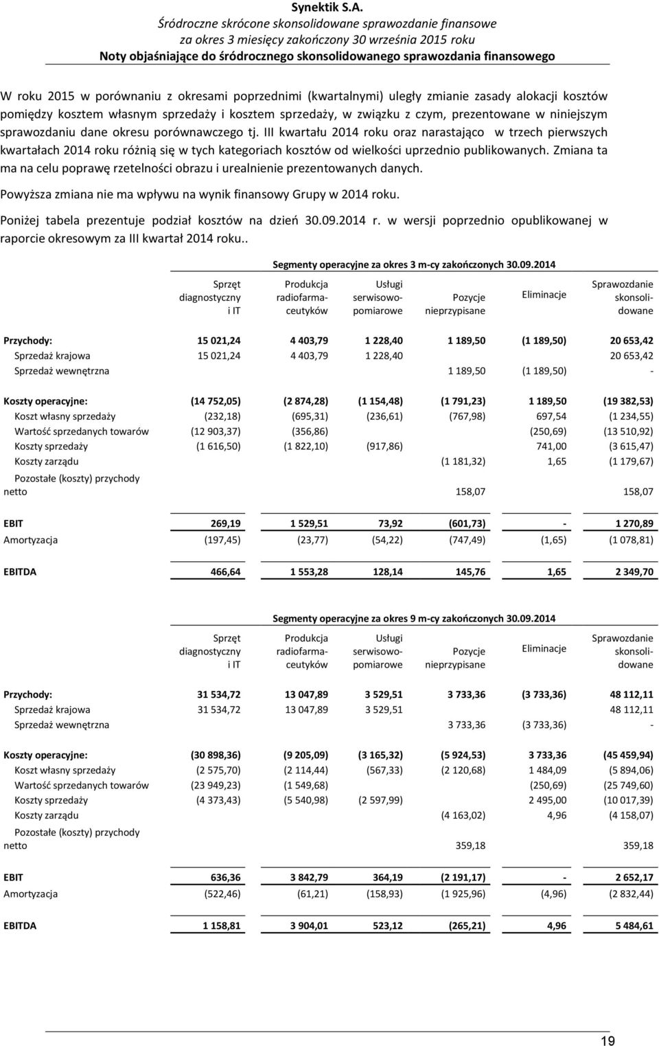 III kwartału 2014 roku oraz narastająco w trzech pierwszych kwartałach 2014 roku różnią się w tych kategoriach kosztów od wielkości uprzednio publikowanych.