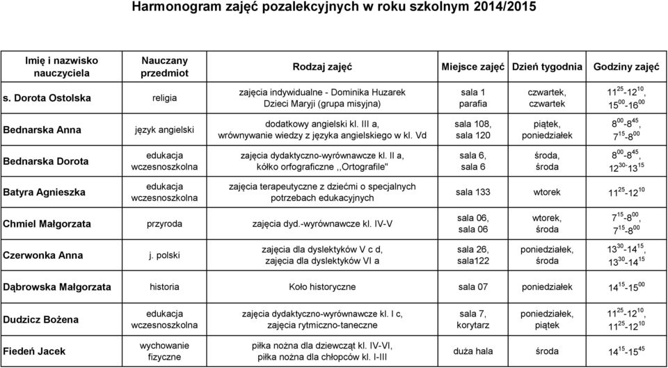 III a, wrównywanie wiedzy z języka angielskiego w kl. Vd sala 120, Bednarska Dorota zajęcia dydaktyczno-wyrównawcze kl.