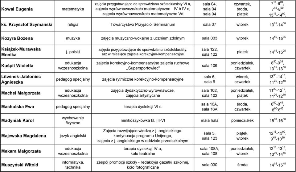 przygotowujące do sprawdzianu szóstoklasisty, raz w miesiącu zajęcia korekcyjno-kompensacyjne sala 122, sala 122 14 15-15 05 Kuśpit Wioletta zajęcia korekcyjno-kompensacyjne zajęcia