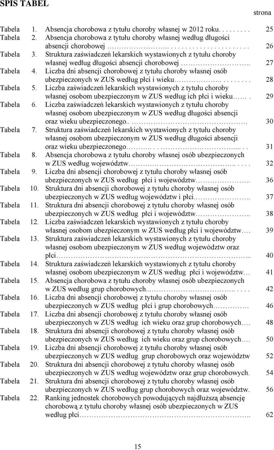 Liczba dni absencji chorobowej z tytułu choroby własnej osób Tabela ubezpieczonych w ZUS według płci i wieku.......... 28 5.