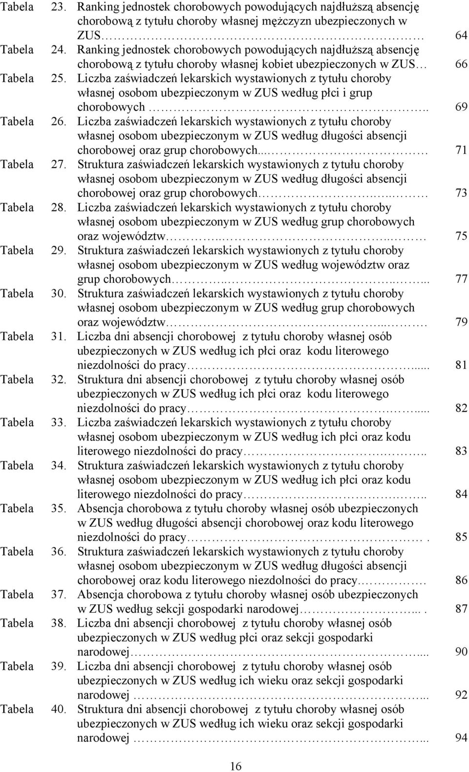 Ranking jednostek chorobowych powodujących najdłuższą absencję chorobową z tytułu choroby własnej kobiet ubezpieczonych w ZUS 66 25.