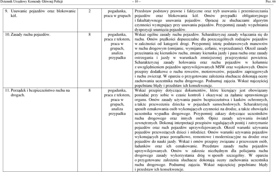 8 pogadanka, praca z tekstem, praca w grupach, analiza przypadku Przedstaw podstawy prawne i faktyczne oraz tryb usuwania i przemieszczania pojazdów oraz blokowania kół.